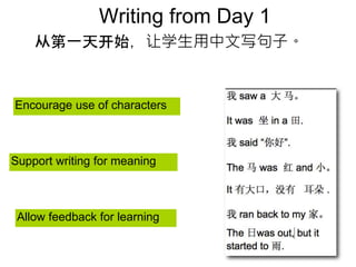 Writing from Day 1
Support writing for meaning
Encourage use of characters
Allow feedback for learning
从第一天开始，让学生用中文写句子。
 
