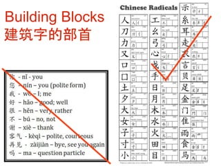 Building Blocks
建筑字的部首
 