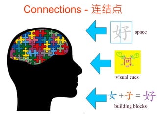 Connections - 连结点
space
visual cues
building blocks
 