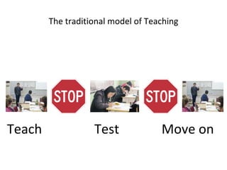 The traditional model of Teaching
Teach Test Move on
 