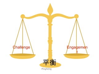 Challenge Engagemen
t
平衡
Pínghéng
 