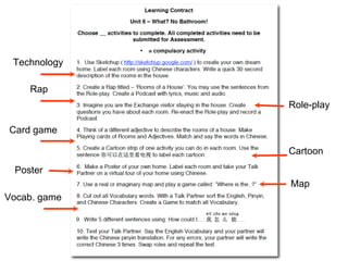 Rap
Role-play
Card game
Cartoon
Poster
Map
Vocab. game
Technology
 