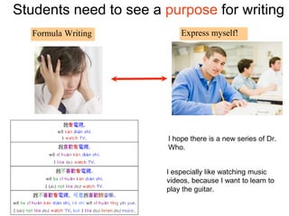 Formula Writing Express myself!
I hope there is a new series of Dr.
Who.
I especially like watching music
videos, because I want to learn to
play the guitar.
Students need to see a purpose for writing
 