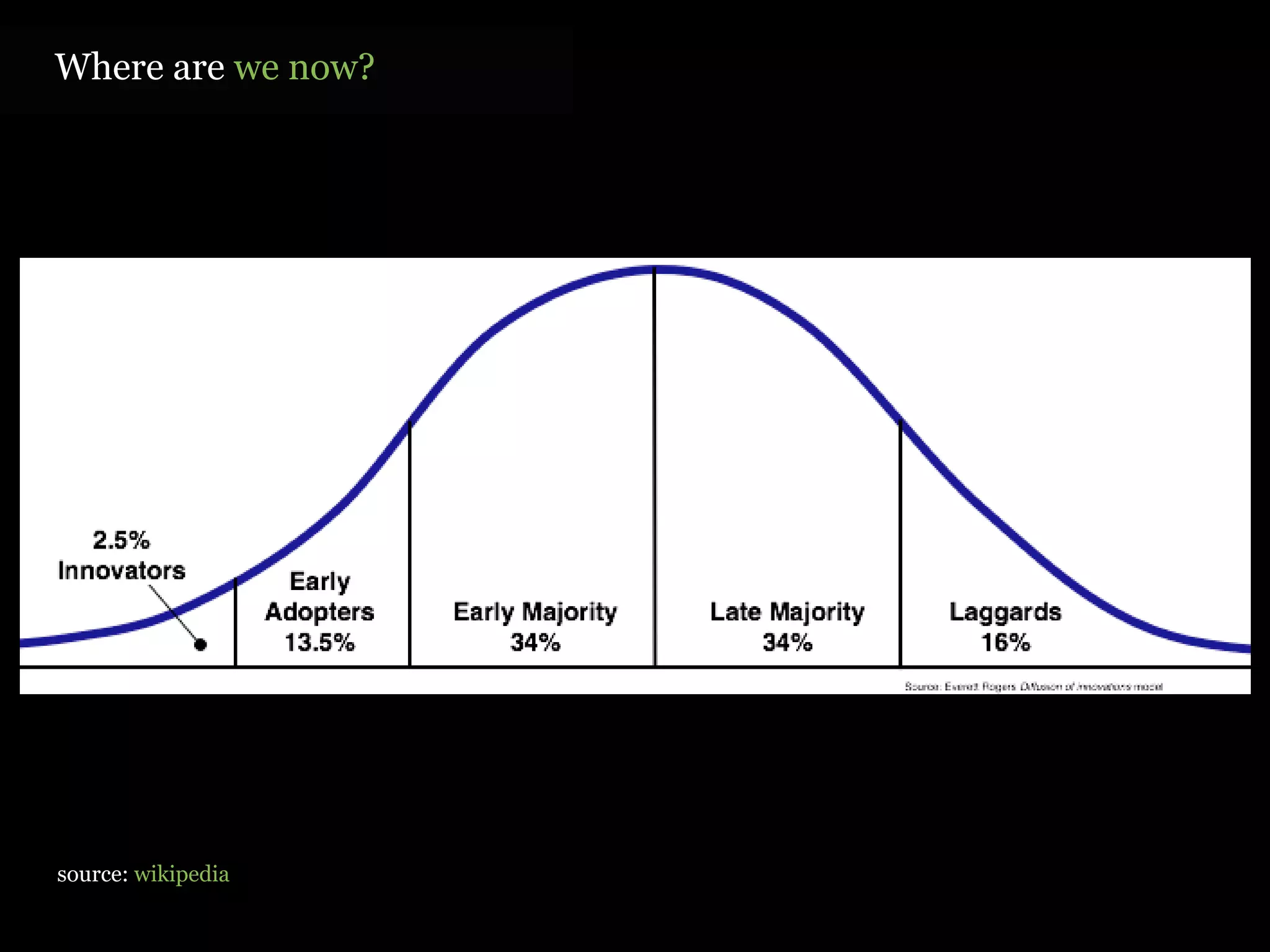 Out Of Box Experience Design