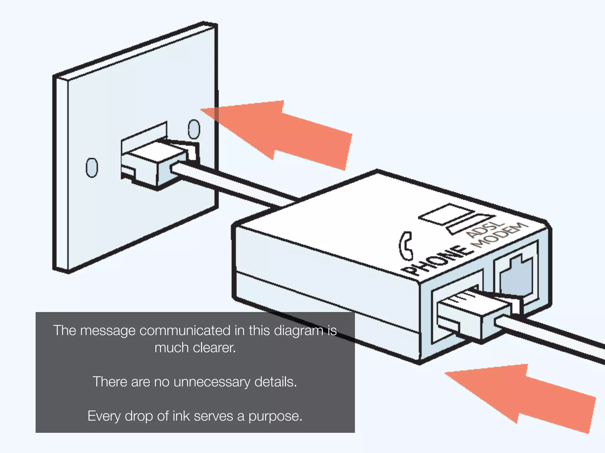 Out Of Box Experience Design