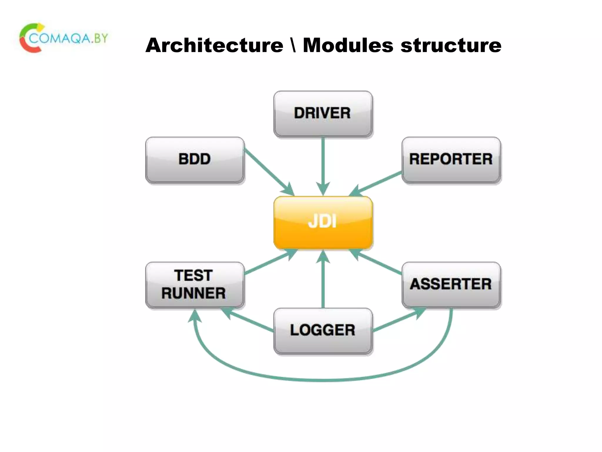 Architecture Modules structure 