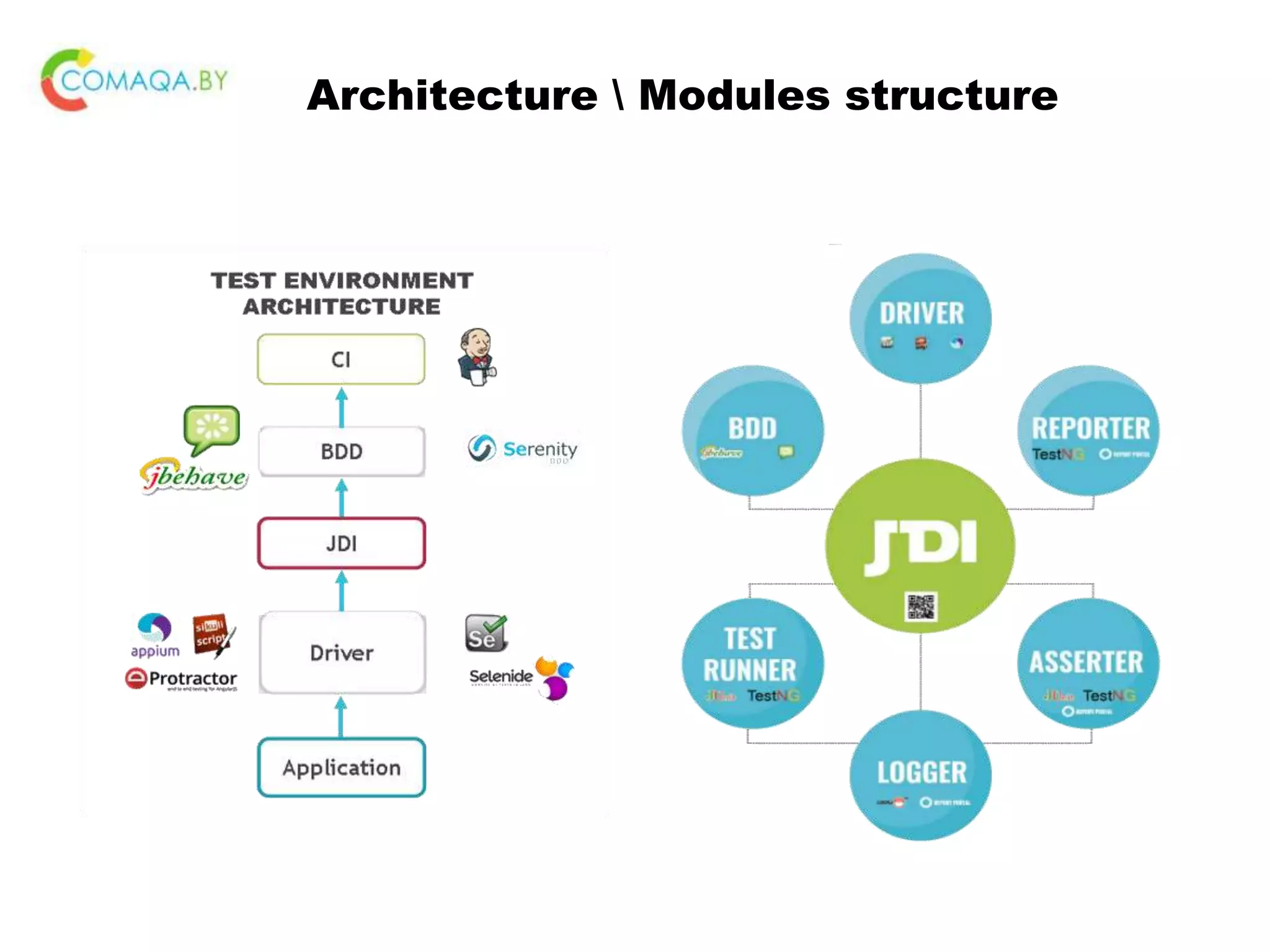 Architecture Modules structure 