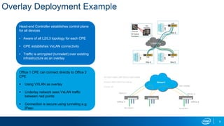 Ucpe Building the SD-Branch using uCPE | PDF