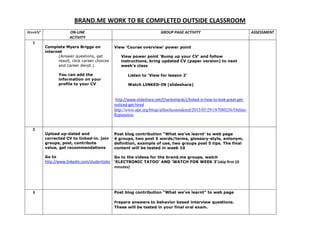 BRAND.ME WORK TO BE COMPLETED OUTSIDE CLASSROOM
WeekN° ON-LINE
ACTIVITY
GROUP PAGE ACTIVITY ASSESSMENT
1
Complete Myers Briggs on
internet
(Answer questions, get
result, click career choices
and career devpt.)
You can add the
information on your
profile to your CV
View „Course overview‟ power point
View power point „Bump up your CV‟ and follow
instructions, bring updated CV (paper version) to next
week‟s class
Listen to „View for lesson 2‟
Watch LINKED-IN (slideshare)
http://www.slideshare.net/CharlesHardy1/linked-in-how-to-look-great-get-
noticed-get-hired
http://www.npr.org/blogs/alltechconsidered/2013/05/29/187080236/Online-
Reputation
2
Upload up-dated and
corrected CV to linked-in. join
groups, post, contribute
value, get recommendations
Go to
http://www.linkedin.com/studentjobs
Post blog contribution “What we‟ve learnt‟ to web page
4 groups, two post 5 words/terms, glossary-style, antonym,
definition, example of use, two groups post 5 tips. The final
content will be tested in week 10
Go to the videos for the brand.me groups, watch
„ELECTRONIC TATOO‟ AND „WATCH FOR WEEK 3‟(skip first 10
minutes)
3 Post blog contribution “What we‟ve learnt” to web page
Prepare answers to behavior based interview questions.
These will be tested in your final oral exam.
 