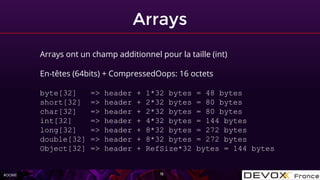 #OOME
Arrays
15
Arrays ont un champ additionnel pour la taille (int)
En-têtes (64bits) + CompressedOops: 16 octets
byte[32] => header + 1*32 bytes = 48 bytes
short[32] => header + 2*32 bytes = 80 bytes
char[32] => header + 2*32 bytes = 80 bytes
int[32] => header + 4*32 bytes = 144 bytes
long[32] => header + 8*32 bytes = 272 bytes
double[32] => header + 8*32 bytes = 272 bytes
Object[32] => header + RefSize*32 bytes = 144 bytes
 
