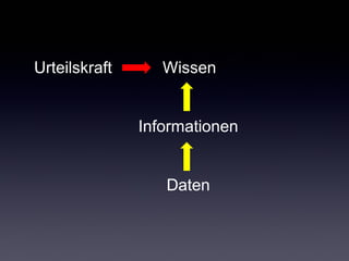 Urteilskraft Wissen 
Informationen 
Daten 
 