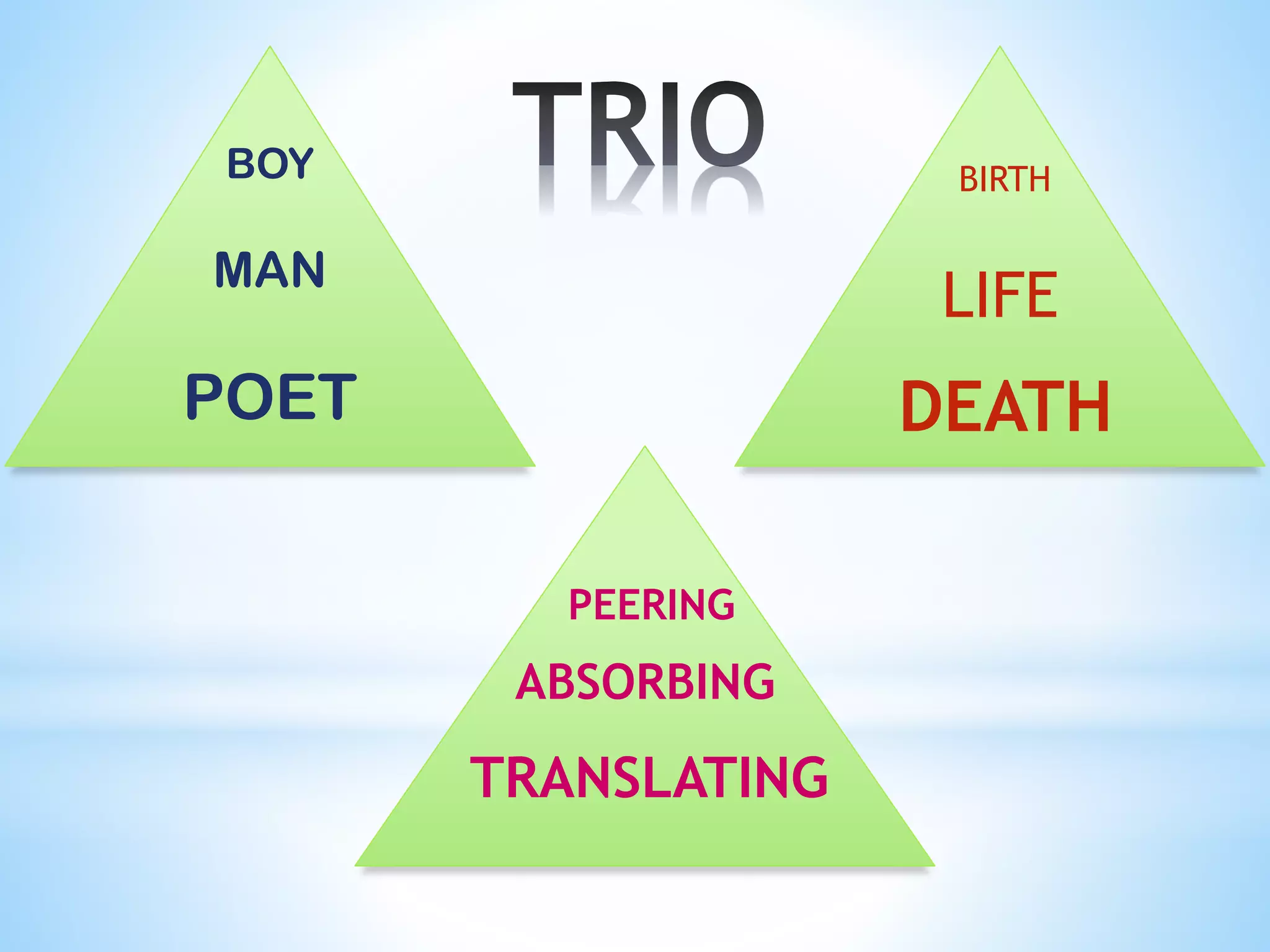 BOY
MAN
POET
LIFE
ABSORBING
BIRTH
DEATH
PEERING
TRANSLATING
 