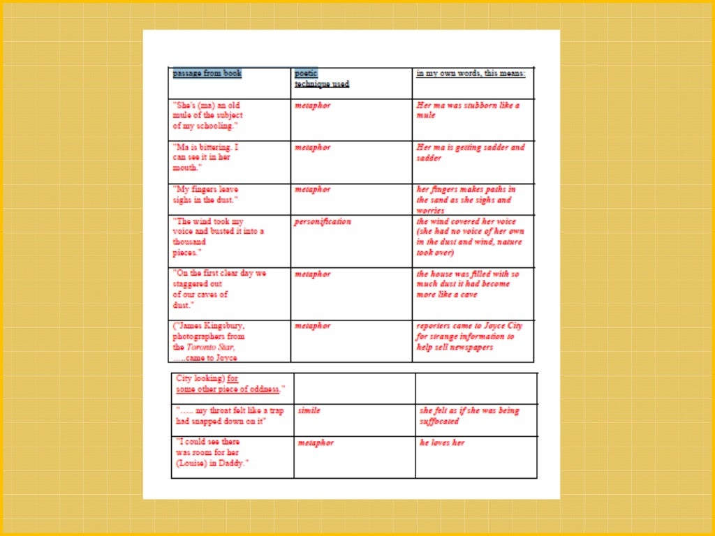 Out of the Dust figurative language