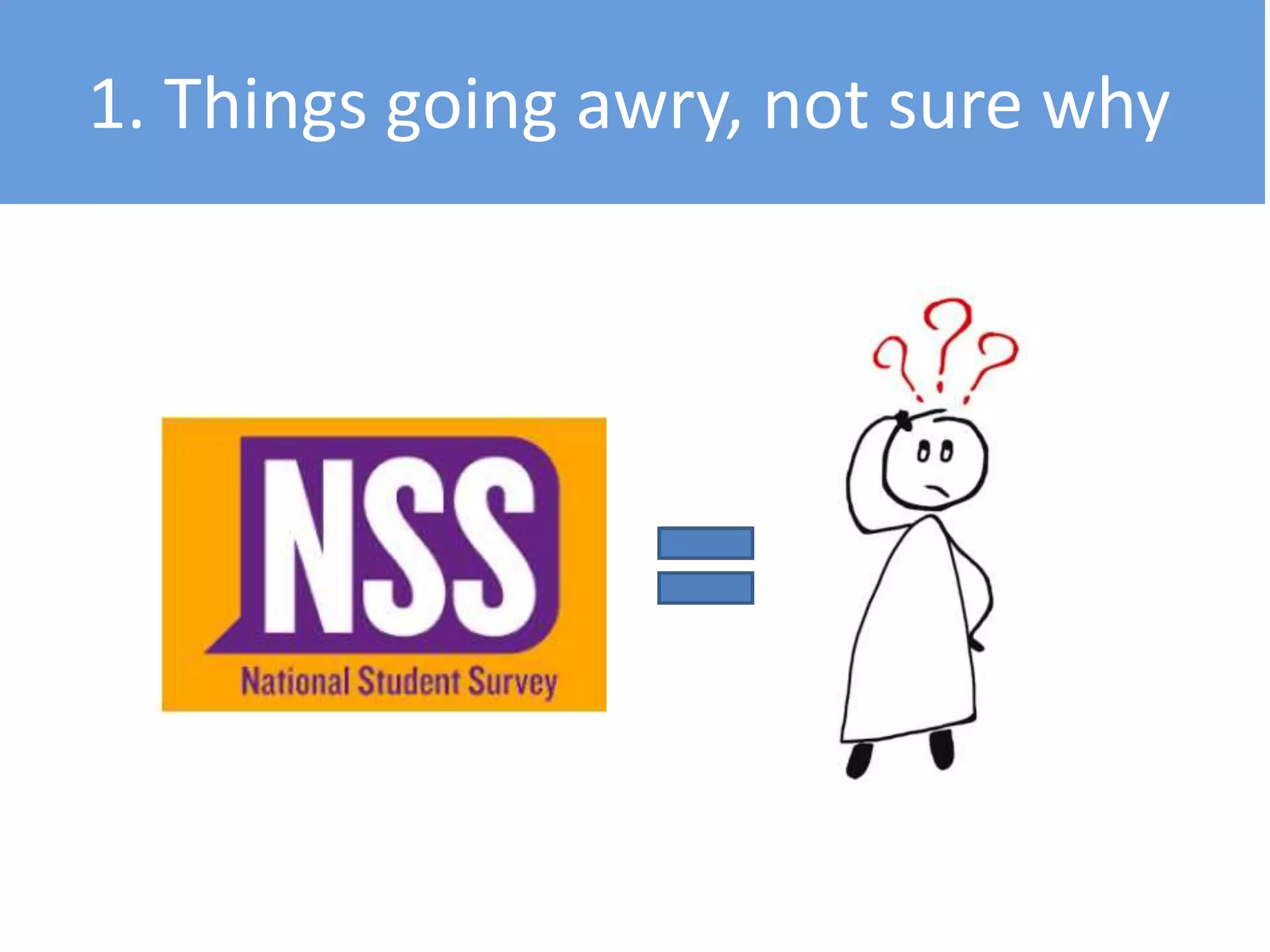 1. Things going awry, not sure why
 