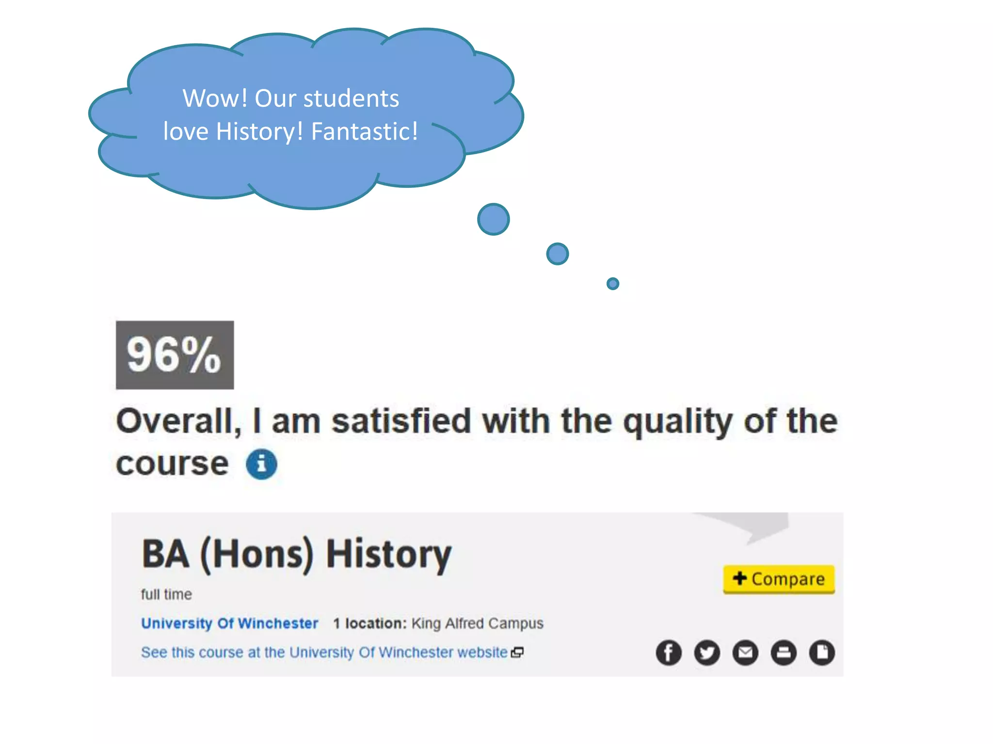 Wow! Our students
love History! Fantastic!
 