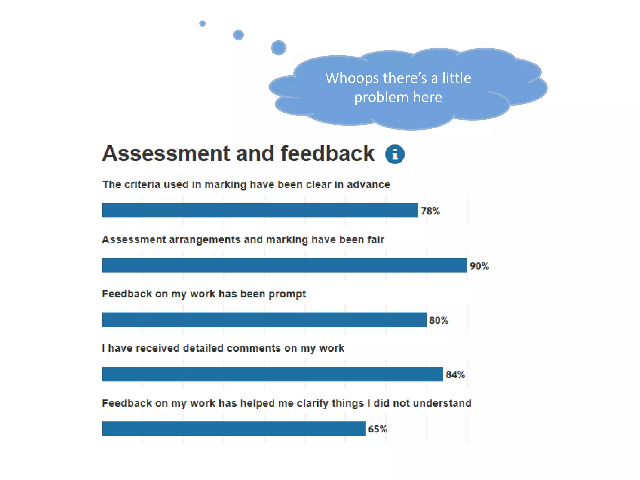 Whoops there’s a little
problem here
 