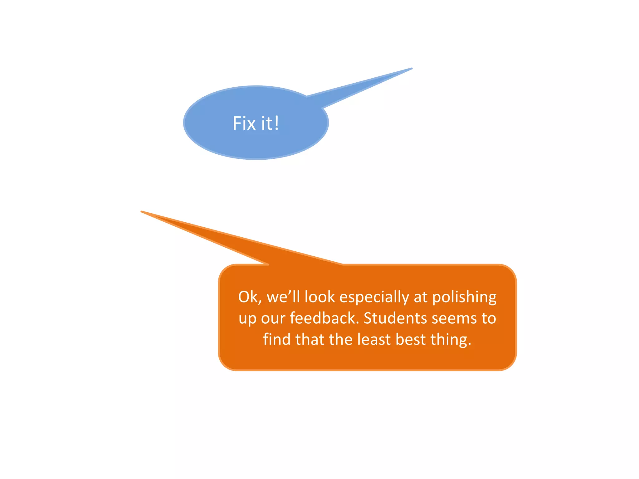 Fix it!
Ok, we’ll look especially at polishing
up our feedback. Students seems to
find that the least best thing.
 
