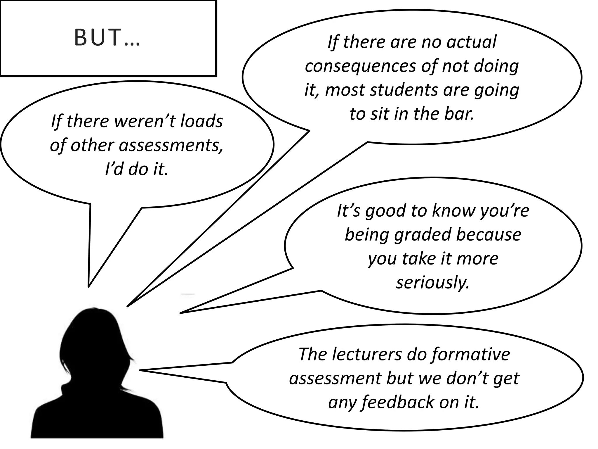 If there weren’t loads
of other assessments,
I’d do it.
It’s good to know you’re
being graded because
you take it more
seriously.
BUT… If there are no actual
consequences of not doing
it, most students are going
to sit in the bar.
The lecturers do formative
assessment but we don’t get
any feedback on it.
 