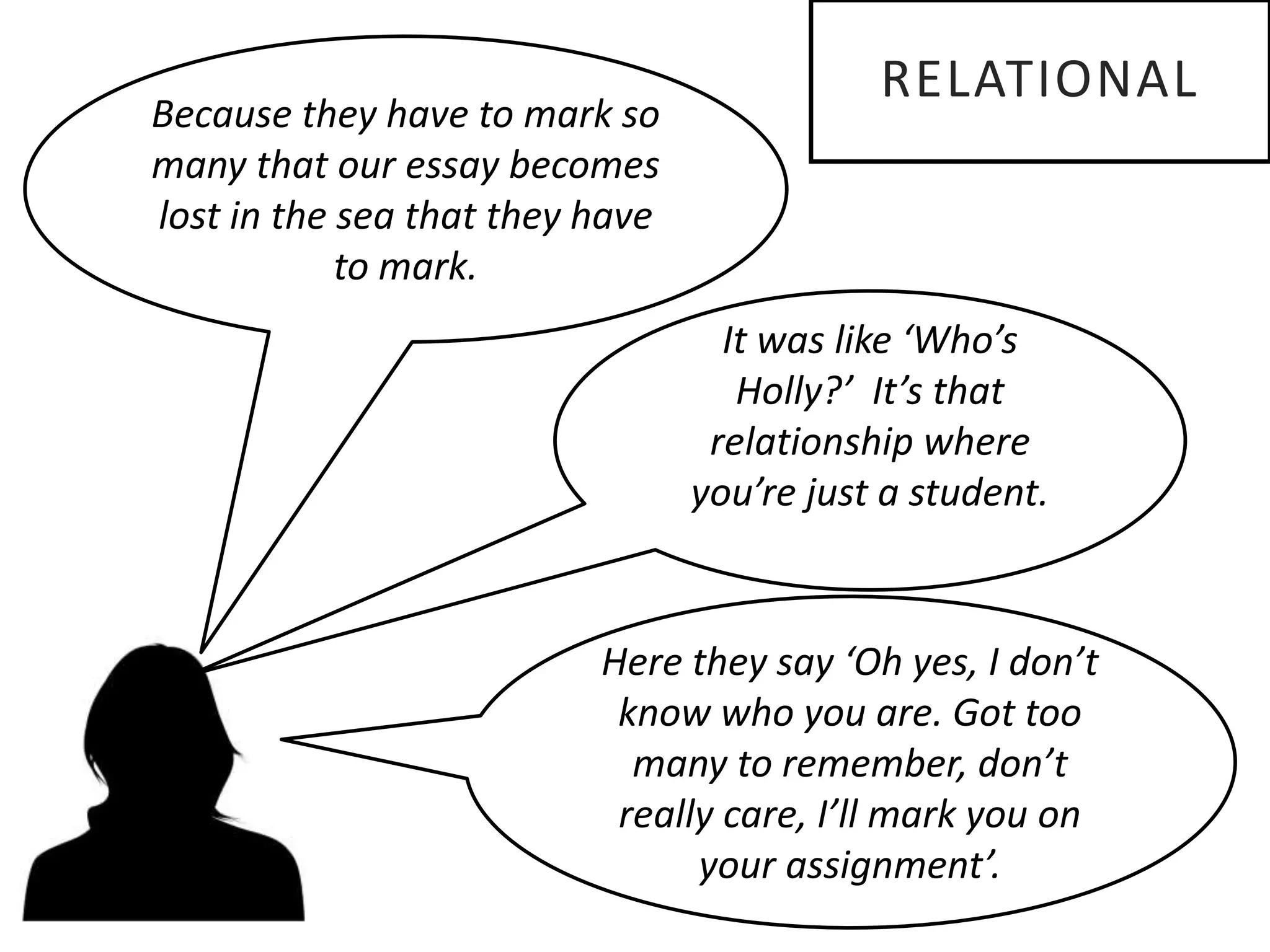 It was like ‘Who’s
Holly?’ It’s that
relationship where
you’re just a student.
Because they have to mark so
many that our essay becomes
lost in the sea that they have
to mark.
Here they say ‘Oh yes, I don’t
know who you are. Got too
many to remember, don’t
really care, I’ll mark you on
your assignment’.
RELATIONAL
 
