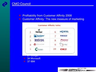 CMO Council Profitability from Customer Affinity 2008 Customer Affinity: The new measure of marketing 27 Google 34 Microsoft  37 IBM 