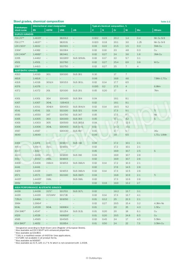 Outokumpu stainlesssteelhandbook