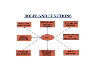 Roles and responsibilities of a nurse in outpatient department