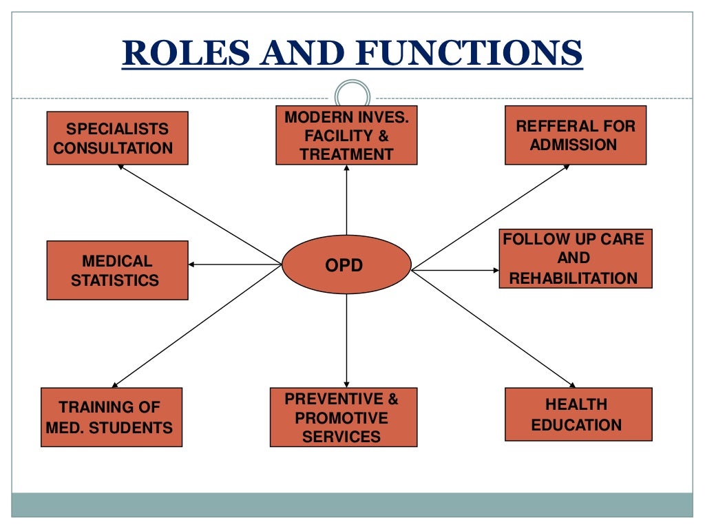 Out patient services