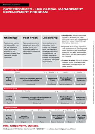 OUTPERFORMER - Hilti GLOBAL MANAGEMENT
DEVELOPMENT PROGRAM
Accelerate your career
Hilti Corporation I 9494 Schaan I Liechtenstein I P +423-234 2111 I www.facebook.com/hiltigroup I www.hilti.com
Hilti. Outperform. Outlast.
Hilti=registeredtrademarkofHiltiCorp.,Schaan|W434507140-en|1PrintedinLiechtenstein|©2014|RightoftechnicalandprogrammechangesreservedS.E.&O.
•	Global Impact: A truly cross-cultural
experience where you can make a
difference. Interact with colleagues and
peers from around the world through
international placements.
•	Exposure: Multi-country experience
with regular exposure to management
teams. Networking with experienced
colleagues and peers. Involvement in
key projects critical to the success of
the company.
•	Program Structure: 24-month program
including various projects with clear
objectives in multiple countries and
global summits.
Real business, real job,
real responsibility from
day one followed by
project assignments
according to your
abilities and career goals
– individual, flexible,
customized.
Challenge
Fast-paced international
assignments which offer
a global view of core
business areas for your
personal and professional
development.
Fast Track
Senior leaders mentor
and support you in
crafting your personal
career path by sharing
knowledge, information
and perspective. The
course at a renowned
business school prepares
you for taking managerial
responsibilities.
Leadership
 