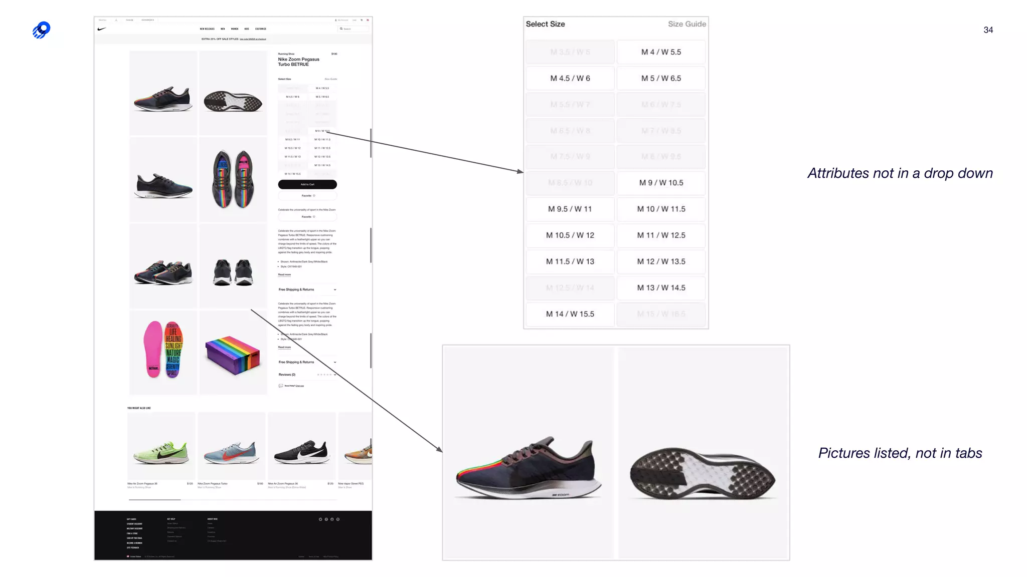 34
Attributes not in a drop down
Pictures listed, not in tabs
 