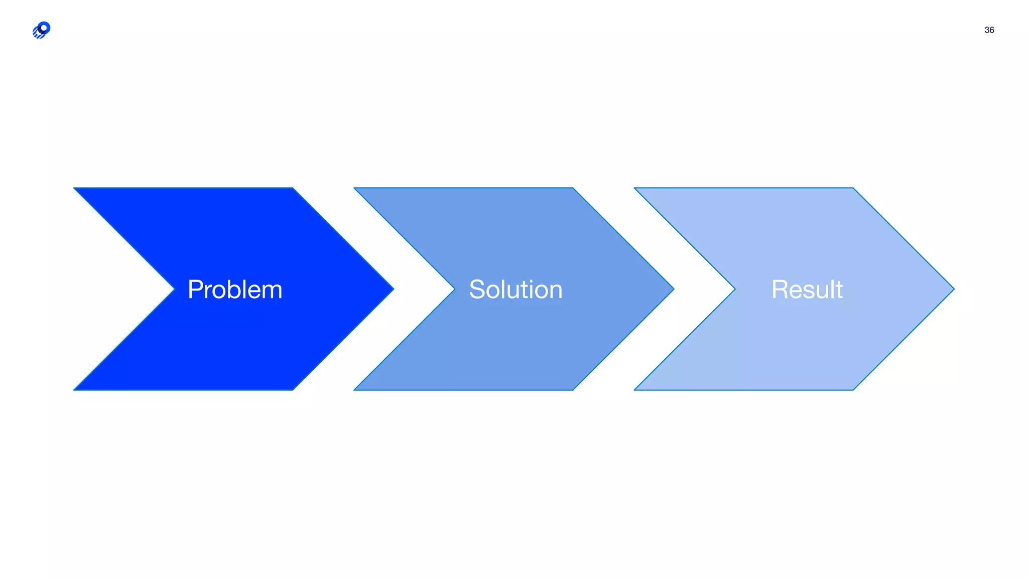36
Solution ResultProblem
 