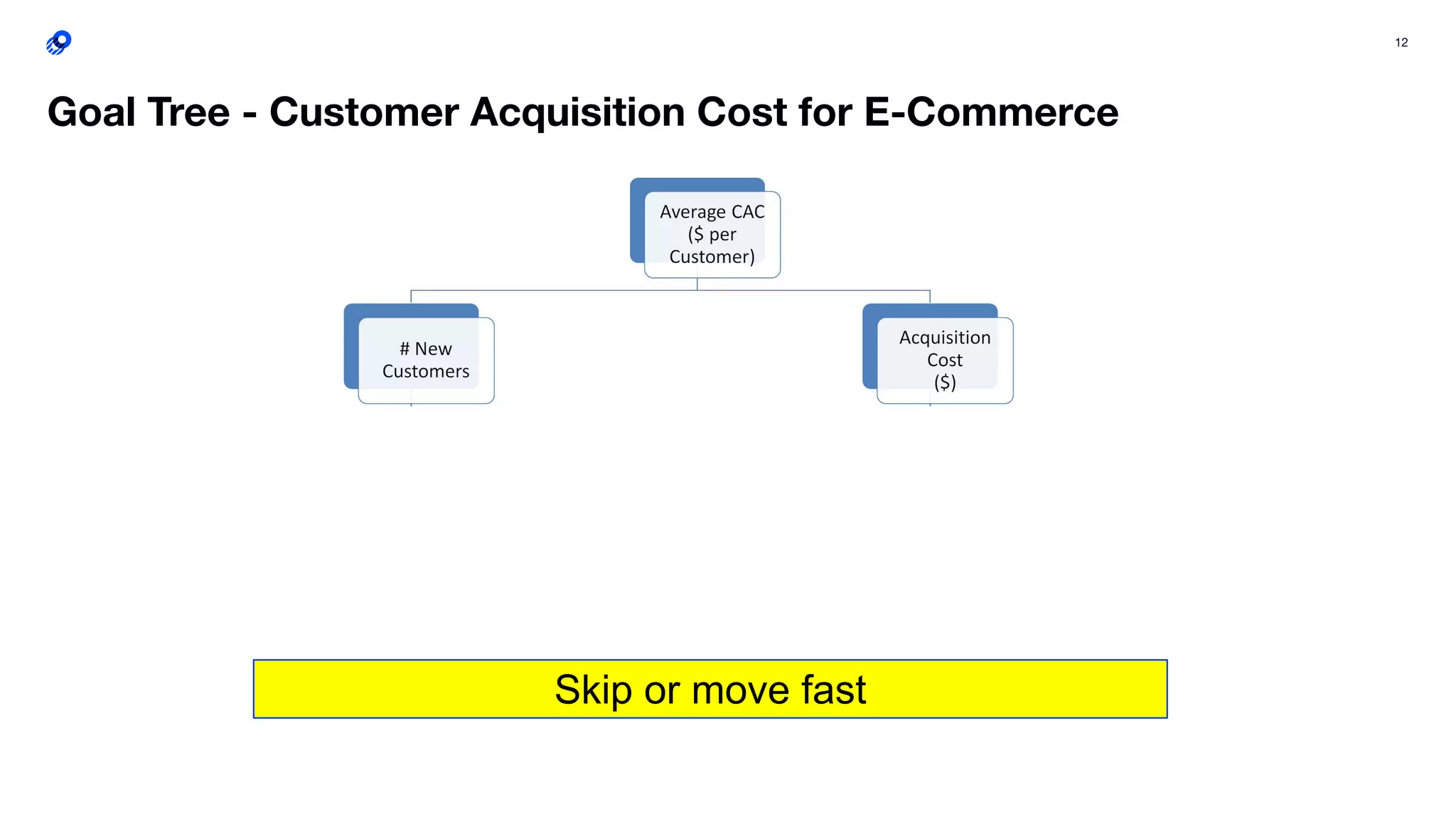 12
Goal Tree - Customer Acquisition Cost for E-Commerce
*Orange = KPIs that can be inﬂuenced by
digital optimization via Optimizely
Skip or move fast
 