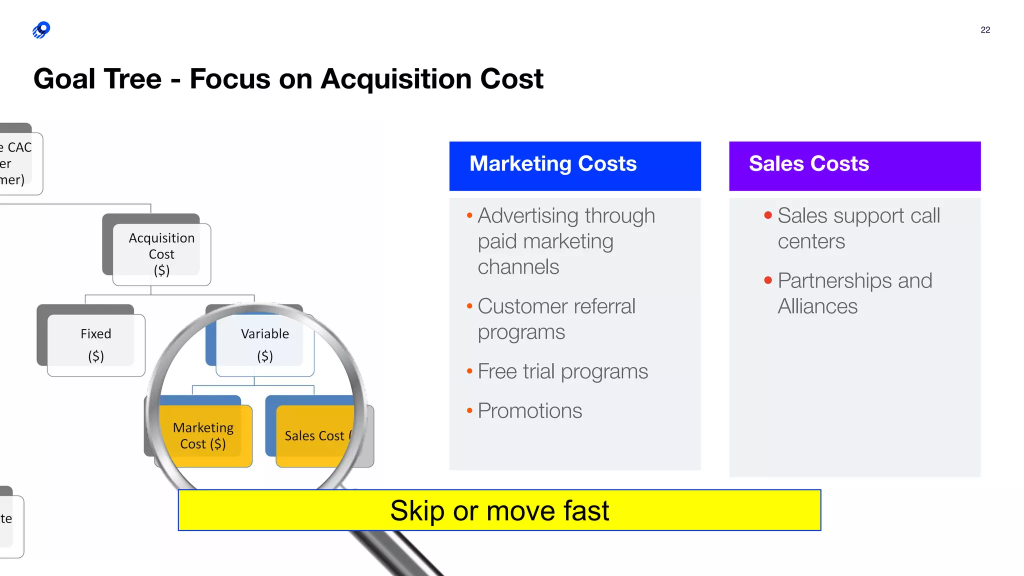 22
• Advertising through
paid marketing
channels
• Customer referral
programs
• Free trial programs
• Promotions
Goal Tree - Focus on Acquisition Cost
Marketing Costs
• Sales support call
centers
• Partnerships and
Alliances
Sales Costs
Skip or move fast
 