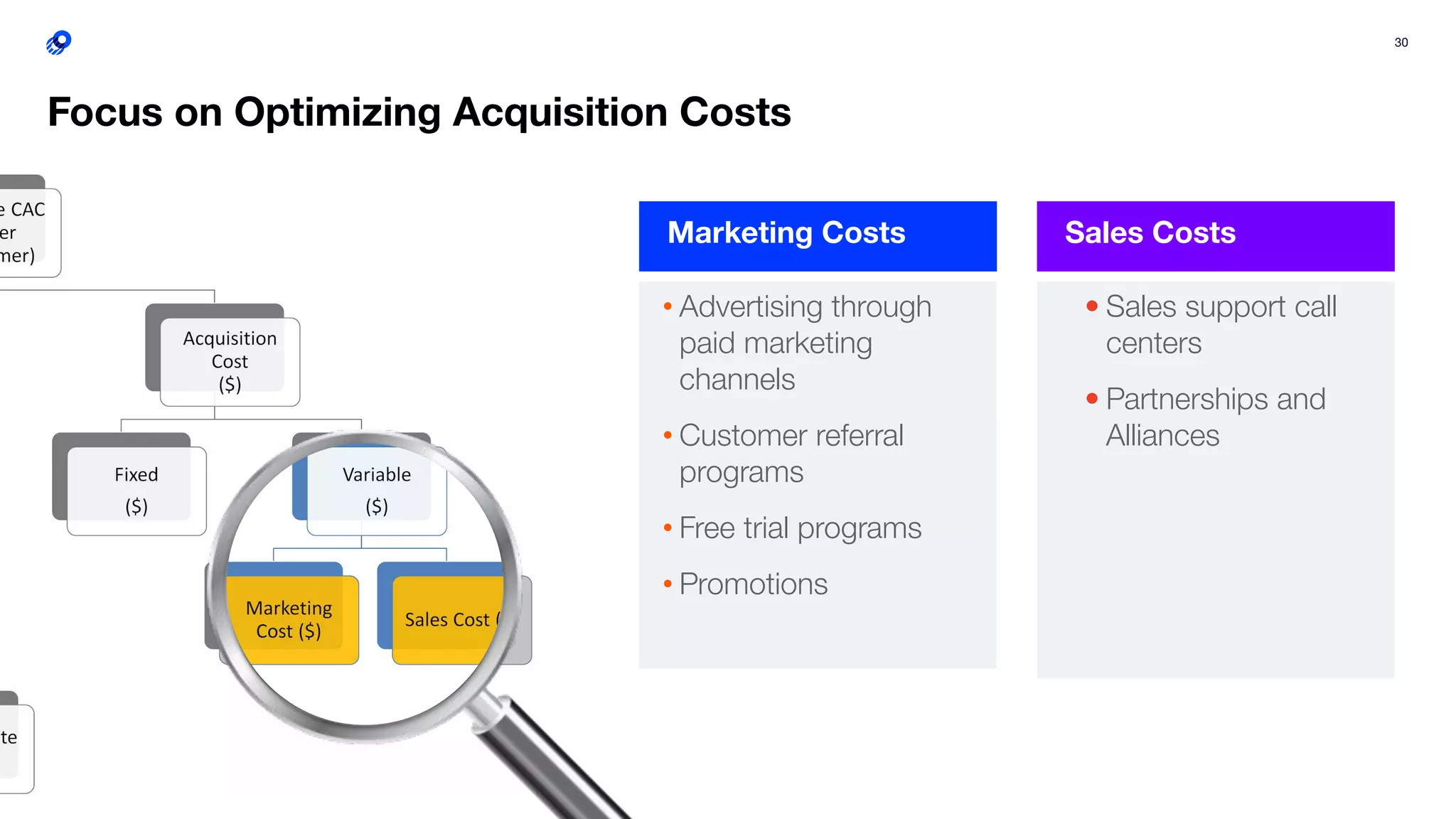 30
• Advertising through
paid marketing
channels
• Customer referral
programs
• Free trial programs
• Promotions
Focus on Optimizing Acquisition Costs
Marketing Costs
• Sales support call
centers
• Partnerships and
Alliances
Sales Costs
 