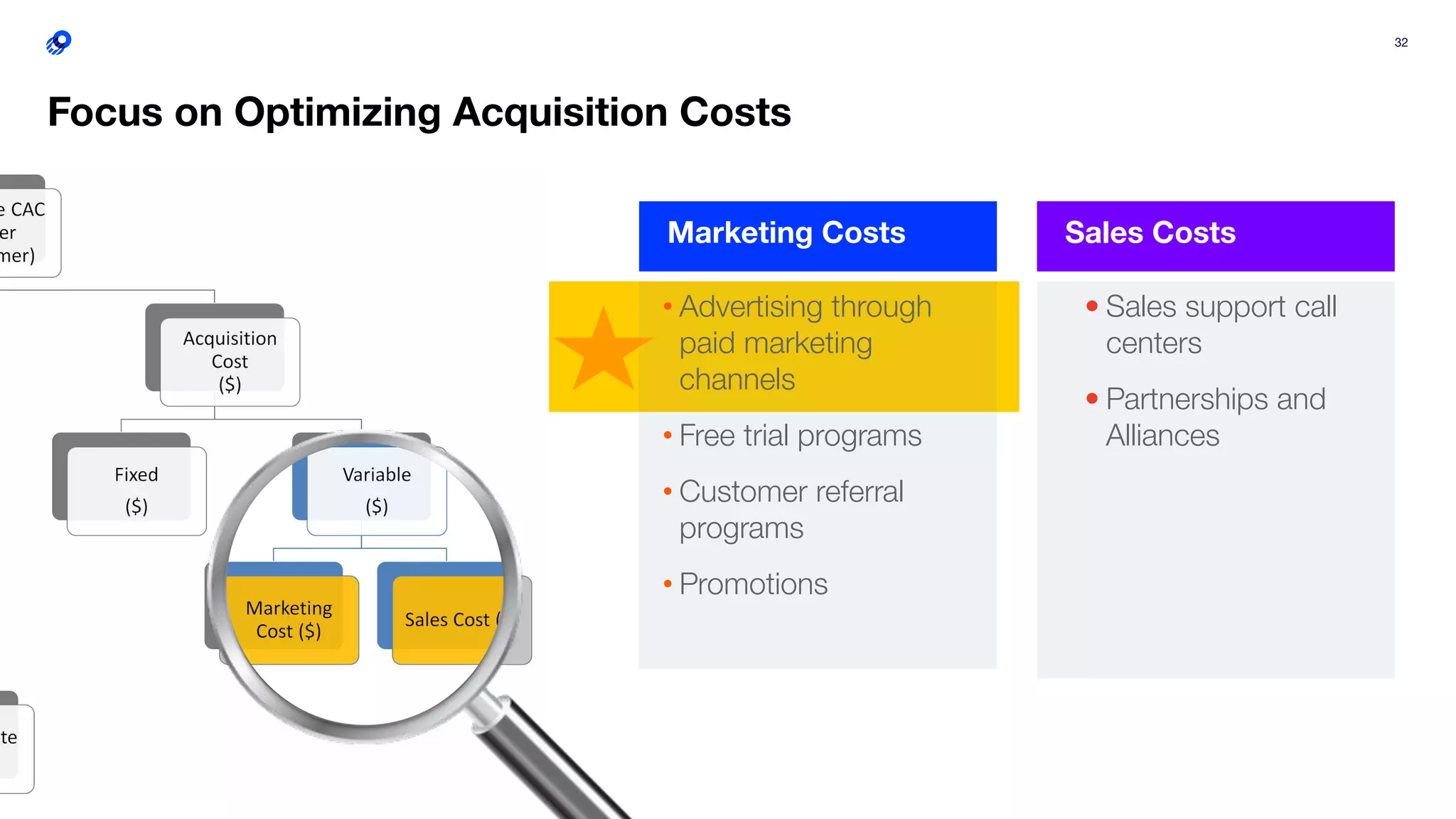 32
• Advertising through
paid marketing
channels
• Free trial programs
• Customer referral
programs
• Promotions
Focus on Optimizing Acquisition Costs
Marketing Costs
• Sales support call
centers
• Partnerships and
Alliances
Sales Costs
 