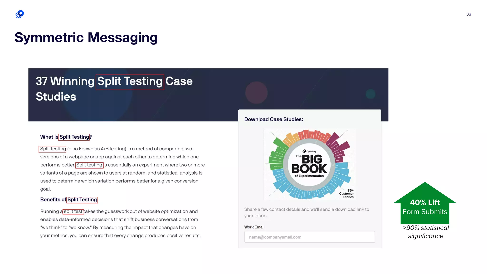 36
Symmetric Messaging
>90% statistical
signiﬁcance
40% Lift
Form Submits
 