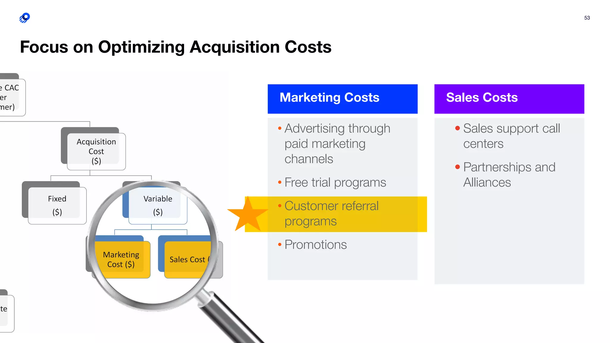 53
• Advertising through
paid marketing
channels
• Free trial programs
• Customer referral
programs
• Promotions
Focus on Optimizing Acquisition Costs
Marketing Costs
• Sales support call
centers
• Partnerships and
Alliances
Sales Costs
 