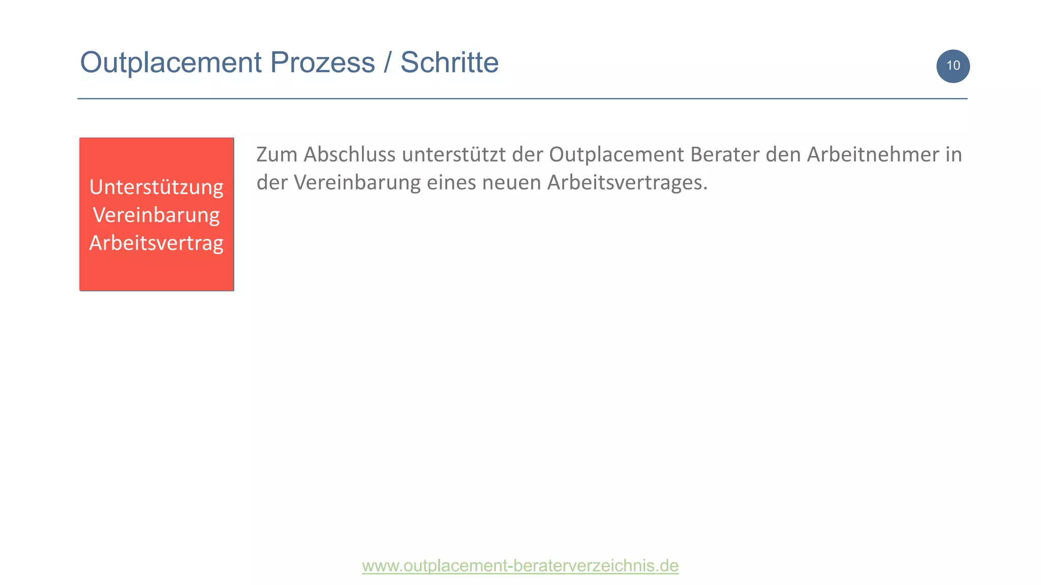 www.outplacement-beraterverzeichnis.de
10Outplacement Prozess / Schritte
Unterstützung
Vereinbarung
Arbeitsvertrag
Zum Abschluss unterstützt der Outplacement Berater den Arbeitnehmer in
der Vereinbarung eines neuen Arbeitsvertrages.
 