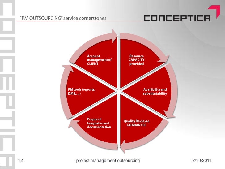 project management report outsourcing projects Outsourcing with delivery all of these projects were carried out through our offshore outsourcing services located across our project management software. project management report outsourcing projects Outsourcing with delivery all of these projects were carried out through our offshore outsourcing services located across our project management software.