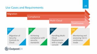 Outpost24 Webinar - cloud security controls best practice | PDF