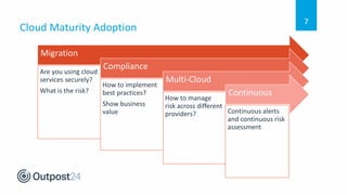 Outpost24 Webinar - cloud security controls best practice | PDF