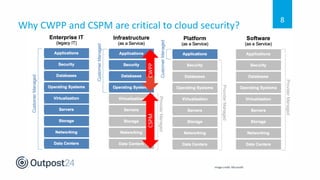 Outpost24 Webinar - cloud security controls best practice | PDF