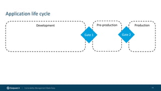 Application life cycle
11
Development Pre-production Production
Gate 1 Gate 2
 