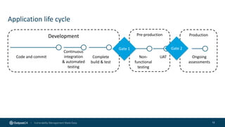 Application life cycle
12
Development Pre-production Production
Code and commit
Continuous
integration
& automated
testing
Complete
build & test
Gate 1 Gate 2
Non-
functional
testing
UAT Ongoing
assessments
 
