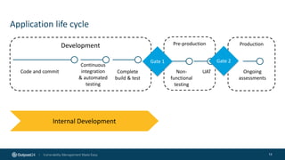 Application life cycle
13
Development Pre-production Production
Code and commit
Continuous
integration
& automated
testing
Complete
build & test
Gate 1 Gate 2
Non-
functional
testing
UAT Ongoing
assessments
Internal Development
 