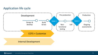 Application life cycle
14
Development Pre-production Production
Design &
develop
Build
& test
Gate 1 Gate 2
Non-
functional
testing
UAT Ongoing
assessments
Internal Development
COTS + Customize
 