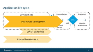 Application life cycle
15
Development Pre-production Production
Gate 1 Gate 2
Non-
functional
testing
UAT Ongoing
assessments
Internal Development
COTS + Customize
Outsourced Development
 