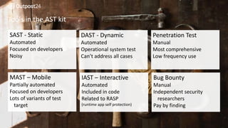 24
Tools in the AST kit
SAST - Static
Automated
Focused on developers
Noisy
DAST - Dynamic
Automated
Operational system test
Can’t address all cases
Penetration Test
Manual
Most comprehensive
Low frequency use
MAST – Mobile
Partially automated
Focused on developers
Lots of variants of test
target
IAST – Interactive
Automated
Included in code
Related to RASP
(runtime app self protection)
Bug Bounty
Manual
Independent security
researchers
Pay by finding
 