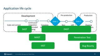 Application life cycle
25
Development Pre-production Production
Code and commit
Continuous
integration
& automated
testing
Complete
build & test
Gate 1 Gate 2
Non-
functional
testing
UAT Ongoing
assessments
SAST
IAST
DAST
MAST
Bug Bounty
Penetration Test
 
