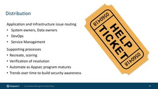 Distribution
34
Application and Infrastructure issue routing
• System owners, Data owners
• DevOps
• Service Management
Supporting processes
• Recreate, scoring
• Verification of resolution
• Automate as Appsec program matures
• Trends over time to build security awareness
 
