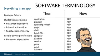 Everything is an app
5
Business Drivers
Digital Transformation
• Customer experience
• Internal automation
• Supply chain efficiency
Mobile device proliferation
• Consumer expectation
 